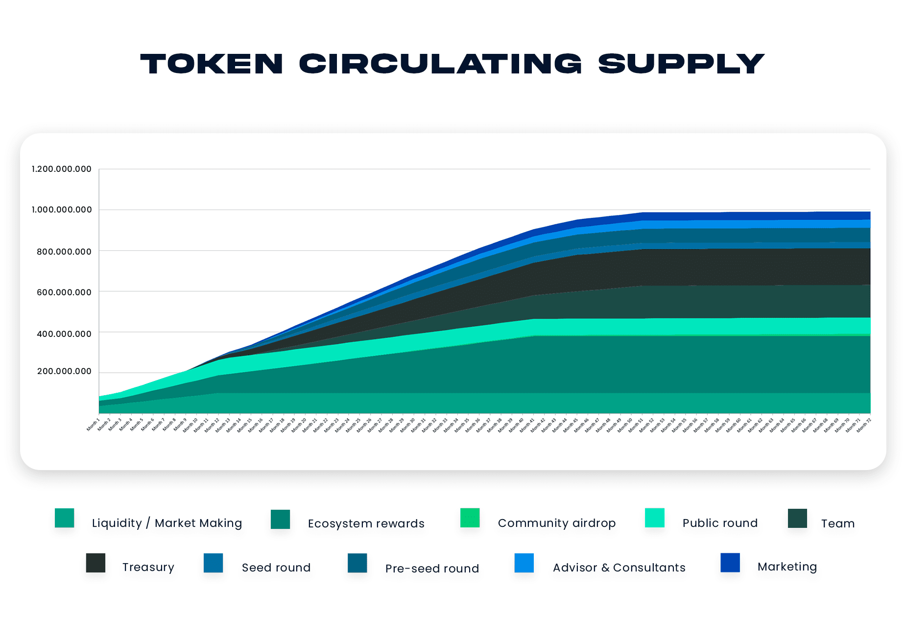 BDXN Distribution Schedule. Source: coinlist.co