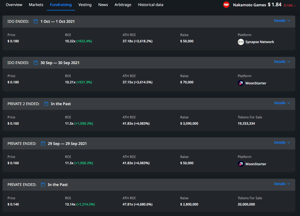 Investment Round Details of Nakamoto Games. Source: Cryptorank.io