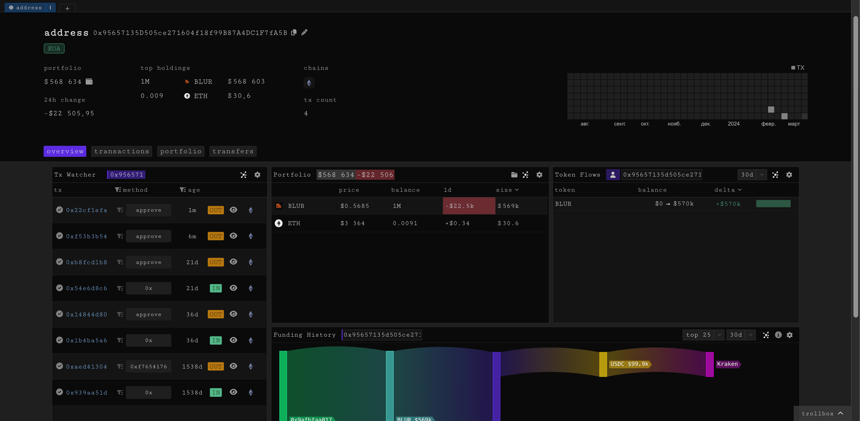 Исследование кошелька на Parsec. Источник: официальный сайт Parsec Finance