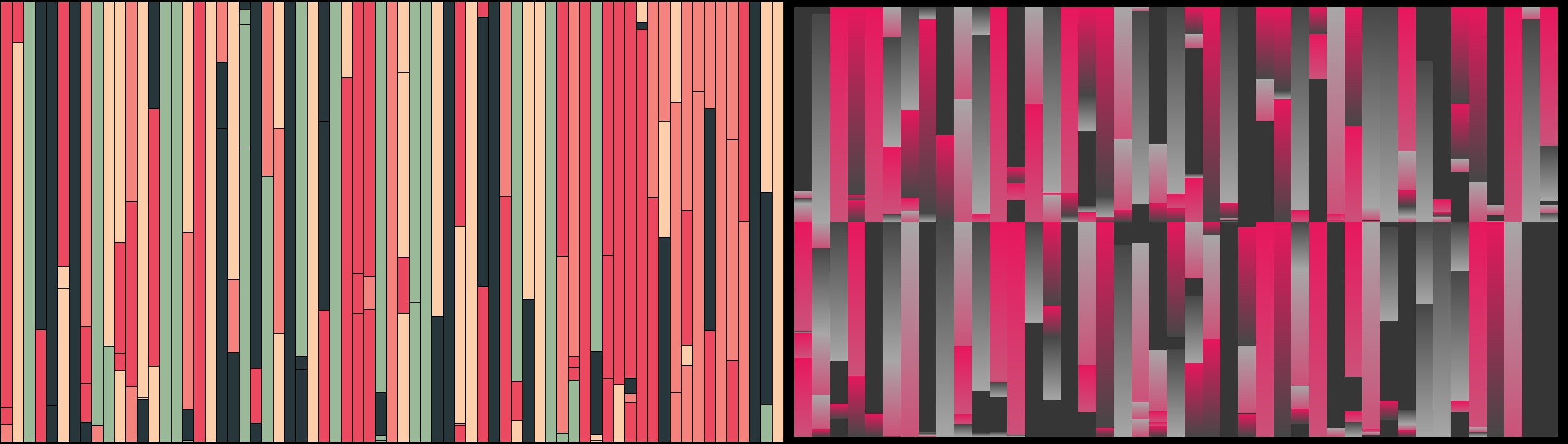 Sensthesia Collection. Source: Official OpenSea website.