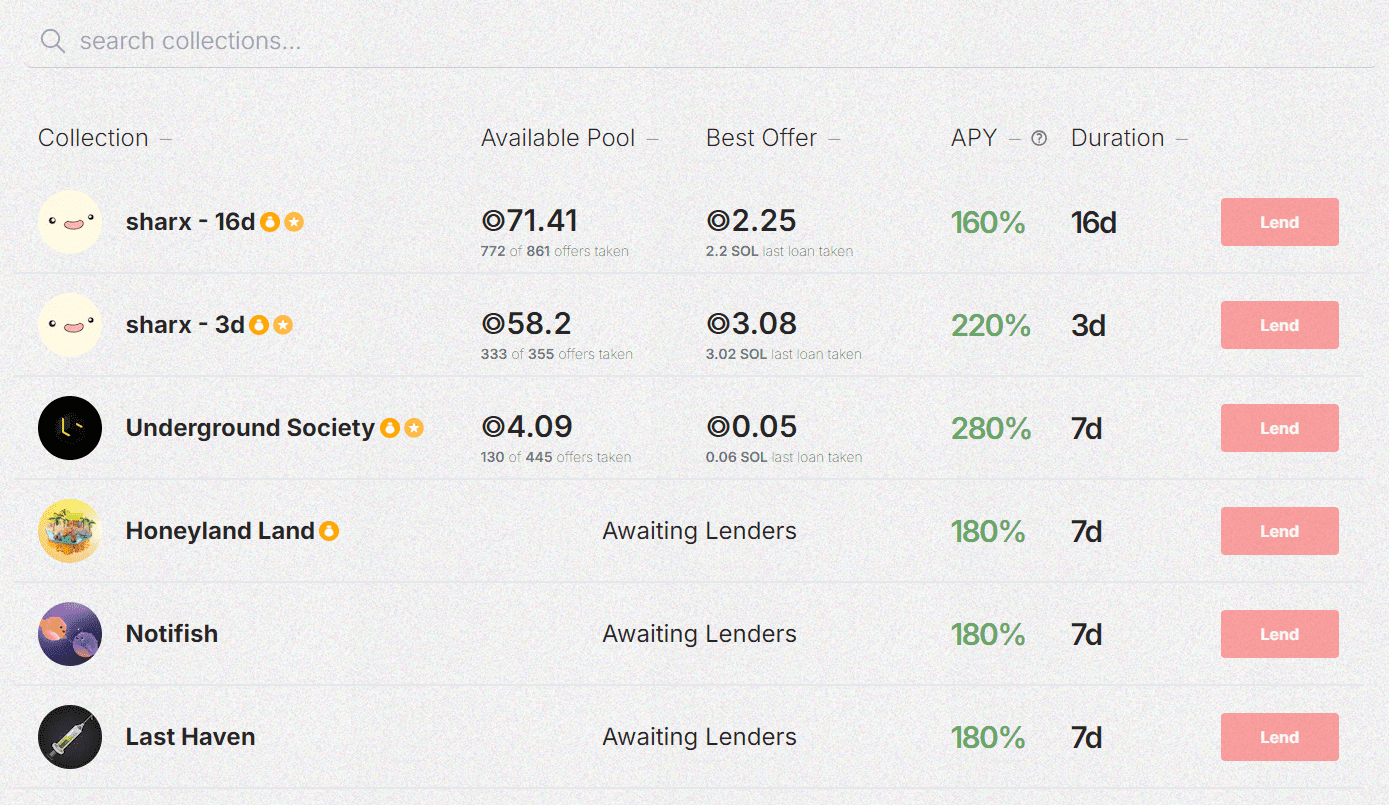 Детали кредитования NFT на Sharky. Источник: sharky.fi