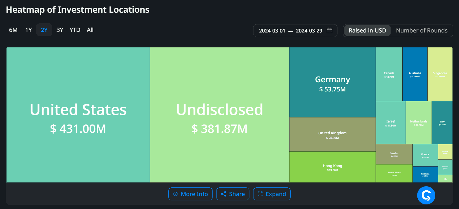 География проектов, в которые инвестировали в течение марта 2024 года. Источник: Cryptorank.io