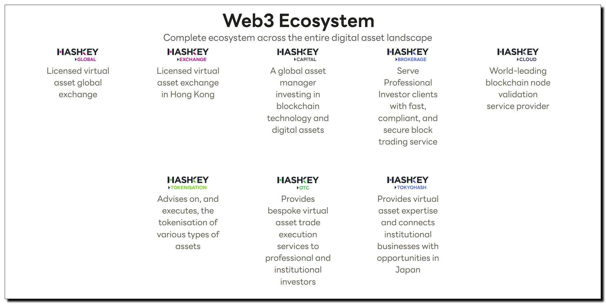 Web3-екосистема HashKey Group. Джерело: group.hashkey.com