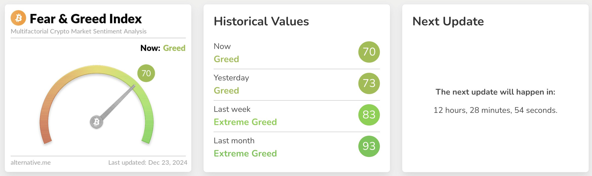 Fear and Greed Index. Source: alternative.me