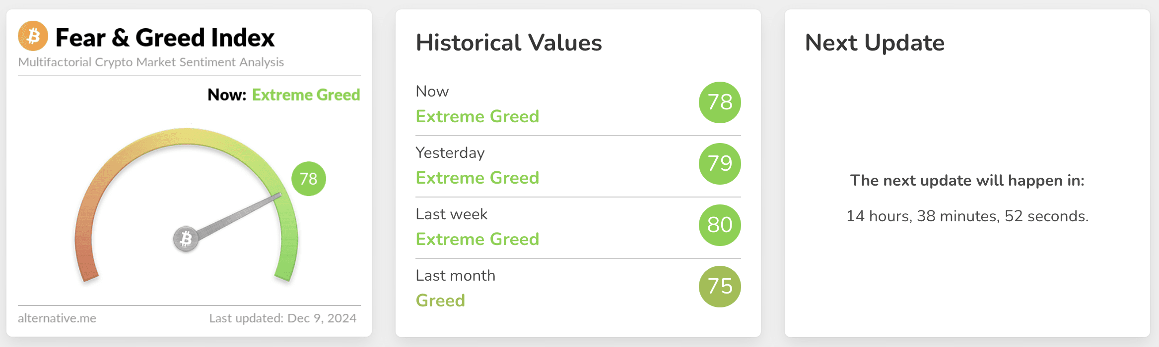 Fear and Greed Index. Source: alternative.me