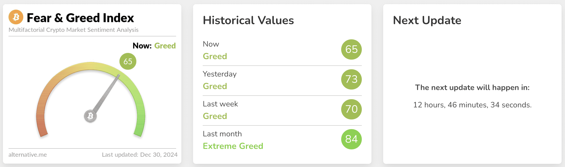 Fear and Greed Index. Source: alternative.me