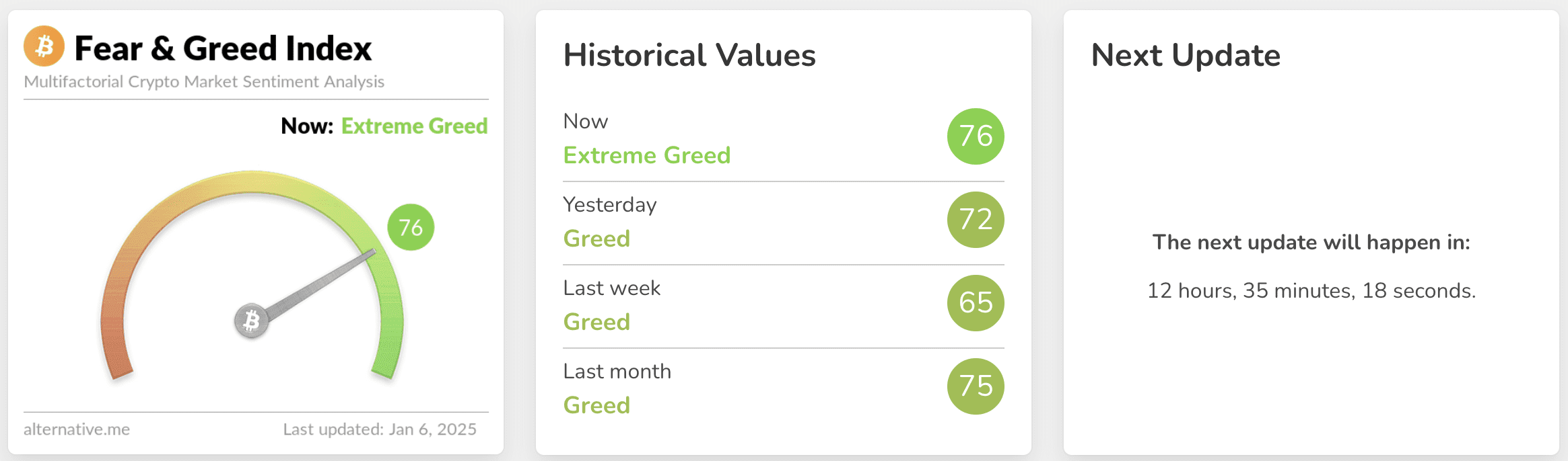 Fear and Greed Index. Source: alternative.me