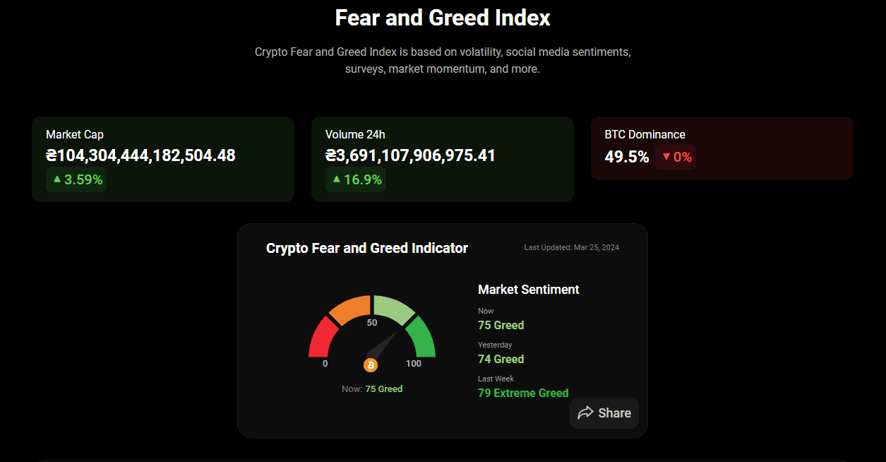 Индекс страха и жадности. Источник: coinstats.app