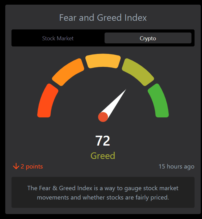 Індекс страху та жадібності. Джерело: feargreedmeter.com
