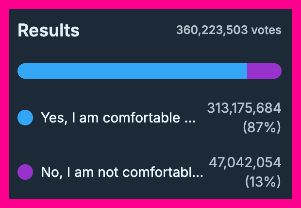 December voting results. Source: Х
