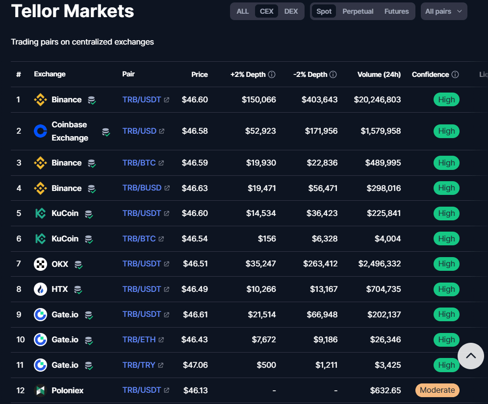Криптовалютные биржи, на которых торгуется токен TRB. Источник: coinmarketcap.com