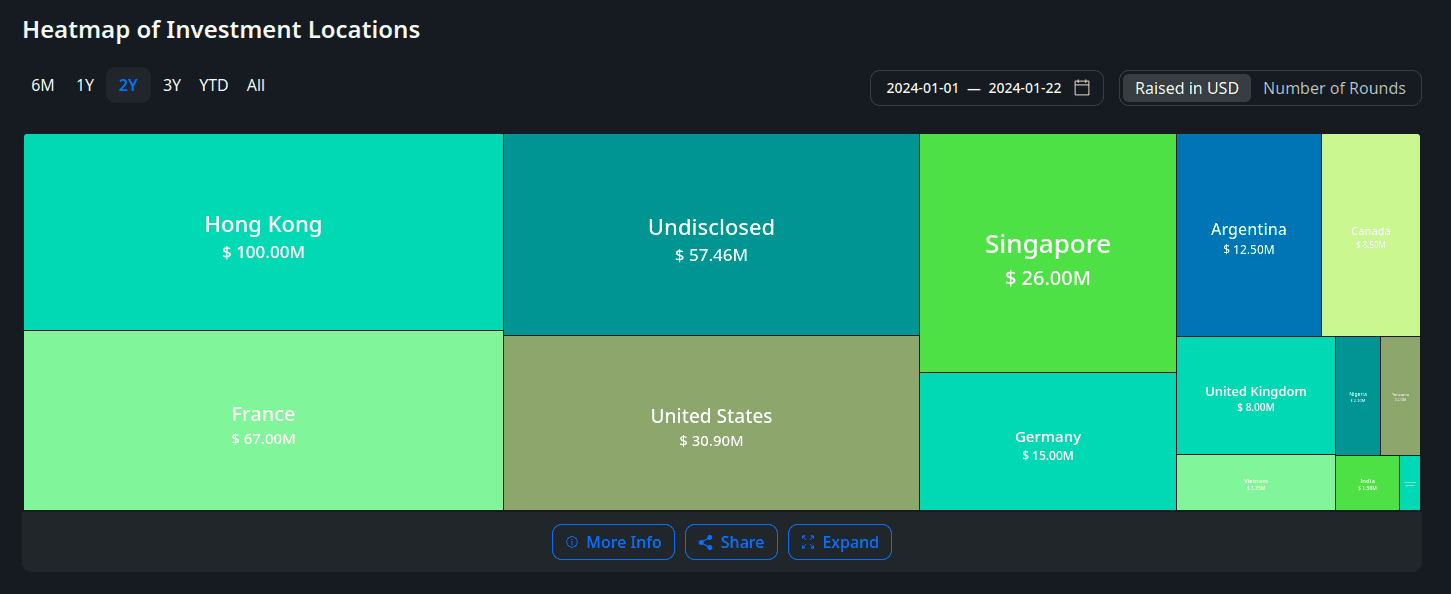 Project locations receiving investments in January 2024. Source: cryptorank.io