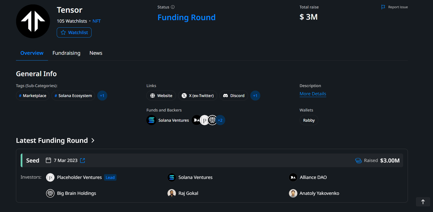 Investment in Tensor. Source: Cryptorank.io