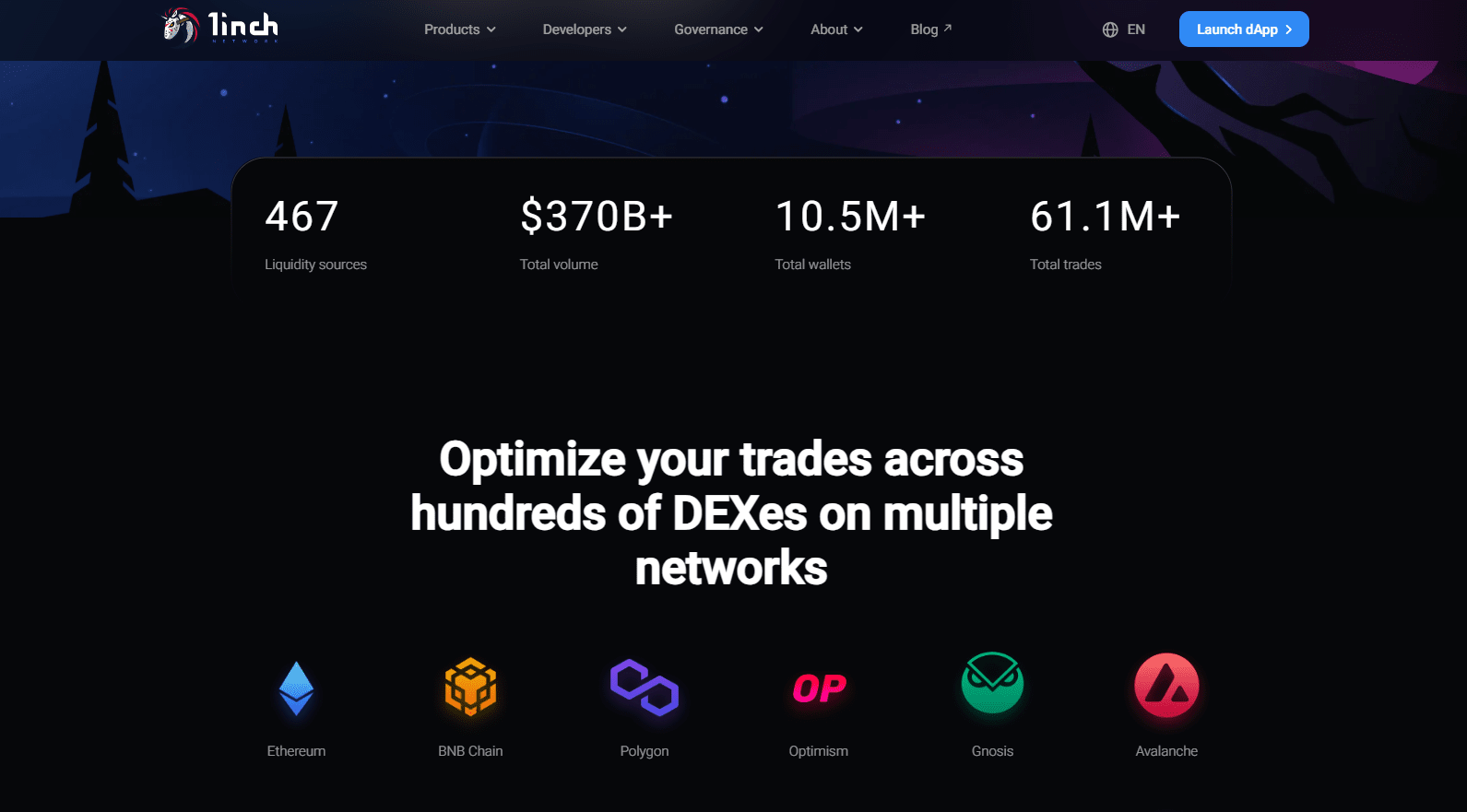 The 1inch Website. Source: 1inch.io