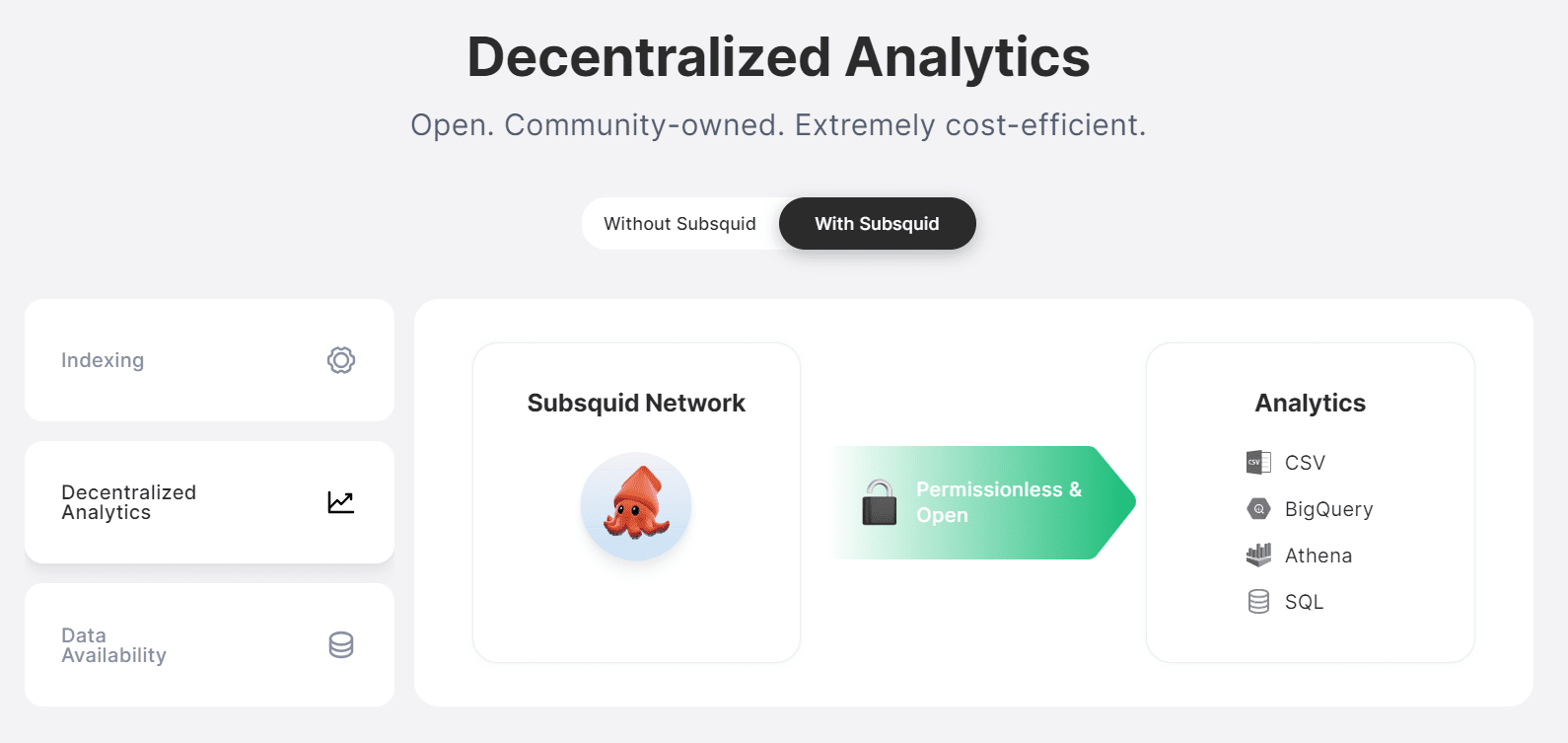 Особливості роботи криптопроєкту Subsquid. Джерело: subsquid.io