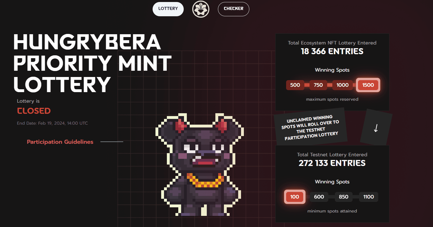 Результати лотереї мінту Hungrybera від Ramen Finance. Джерело: hungrybera.ramen.finance