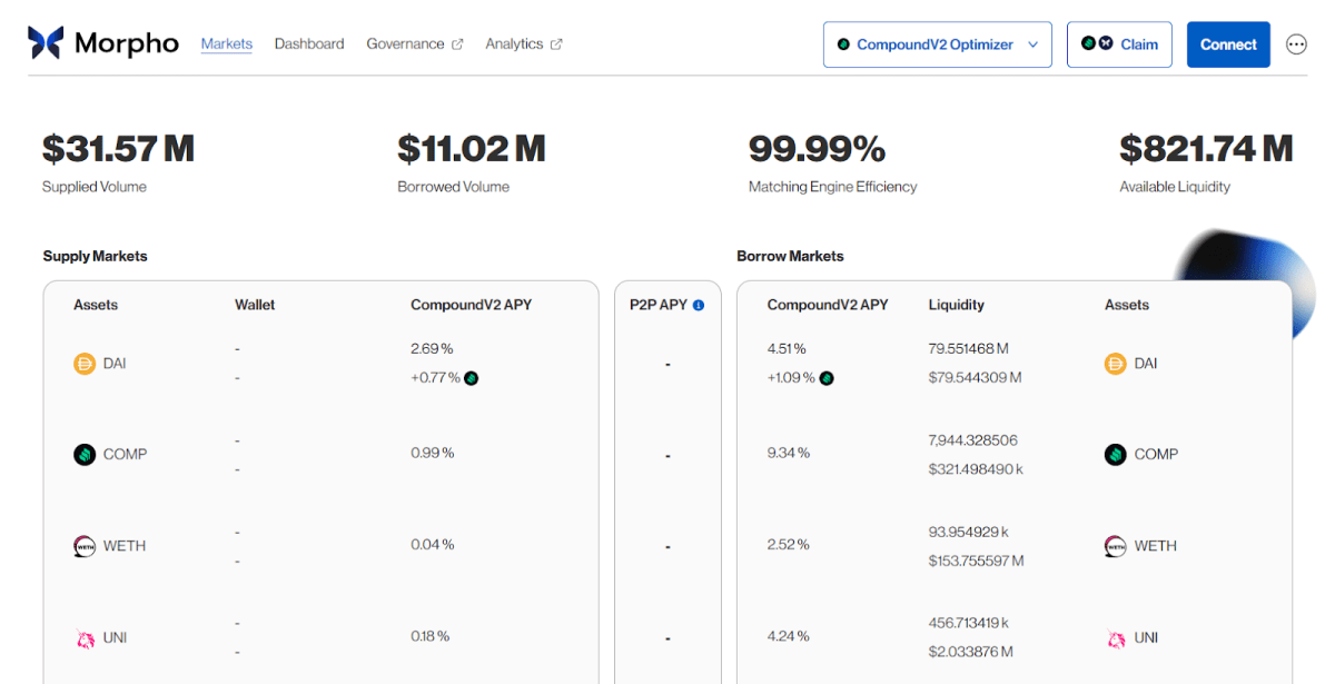Робоча сторінка кредитного протоколу Morpho  Джерело compound.morpho.org