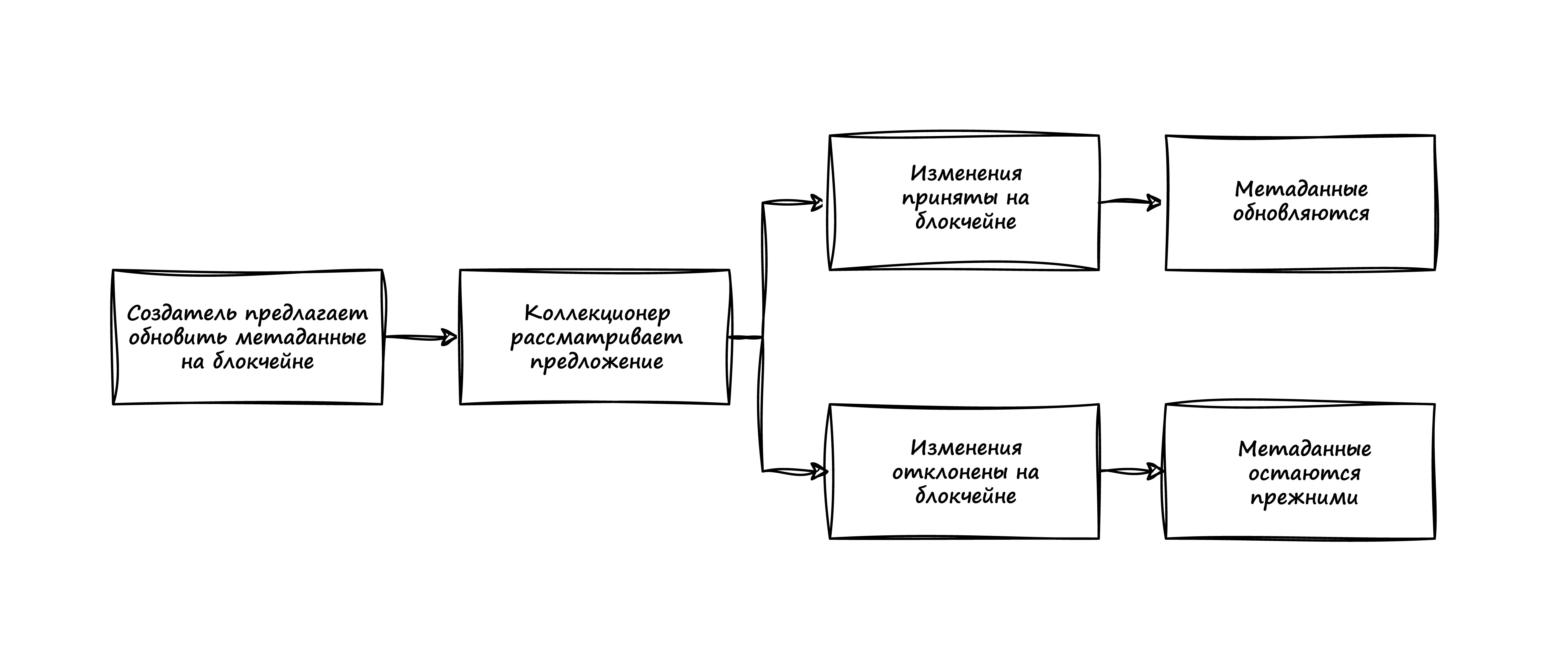 Схема работы Synergy.