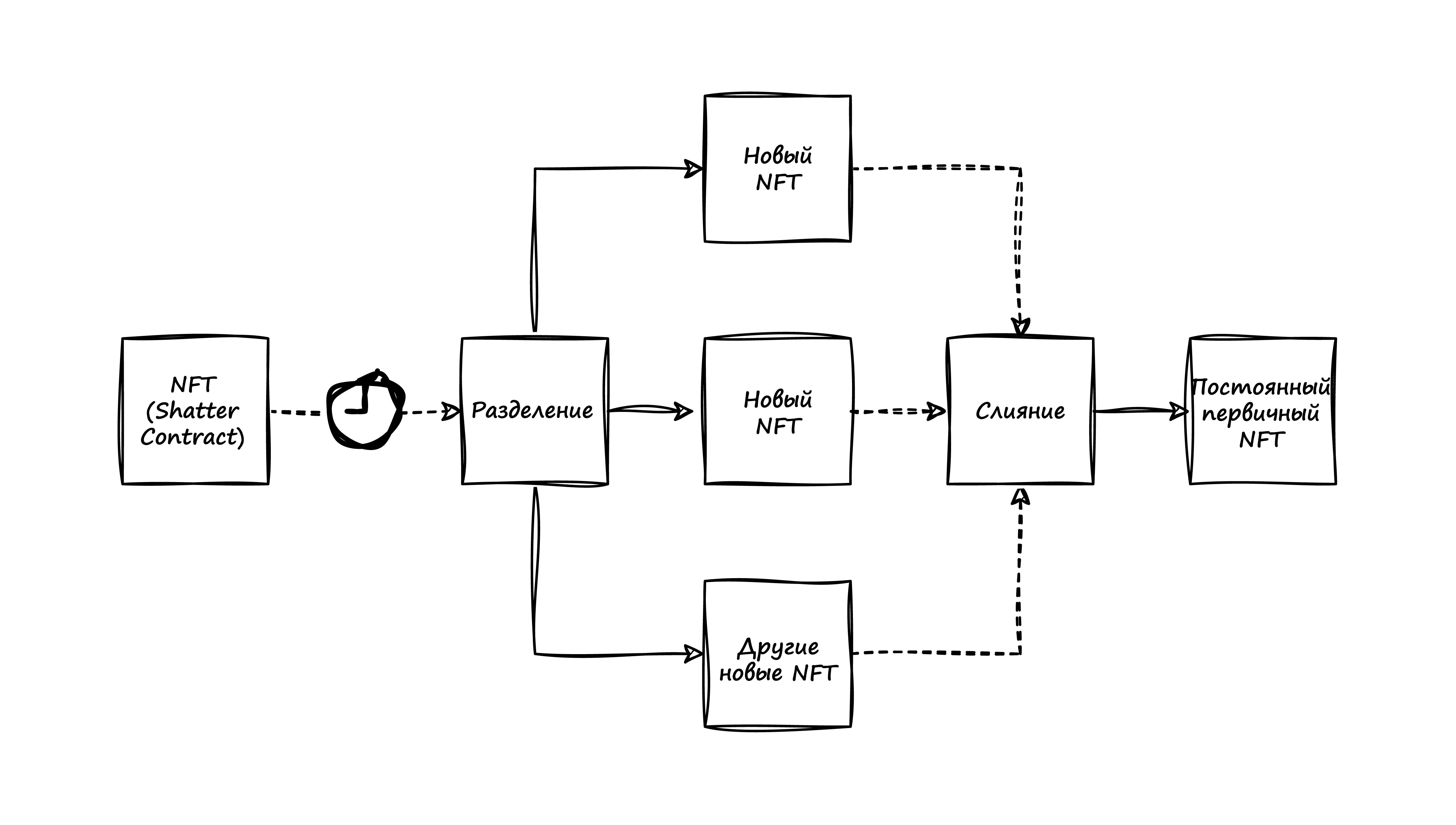 Схема работы Shatter Contract.