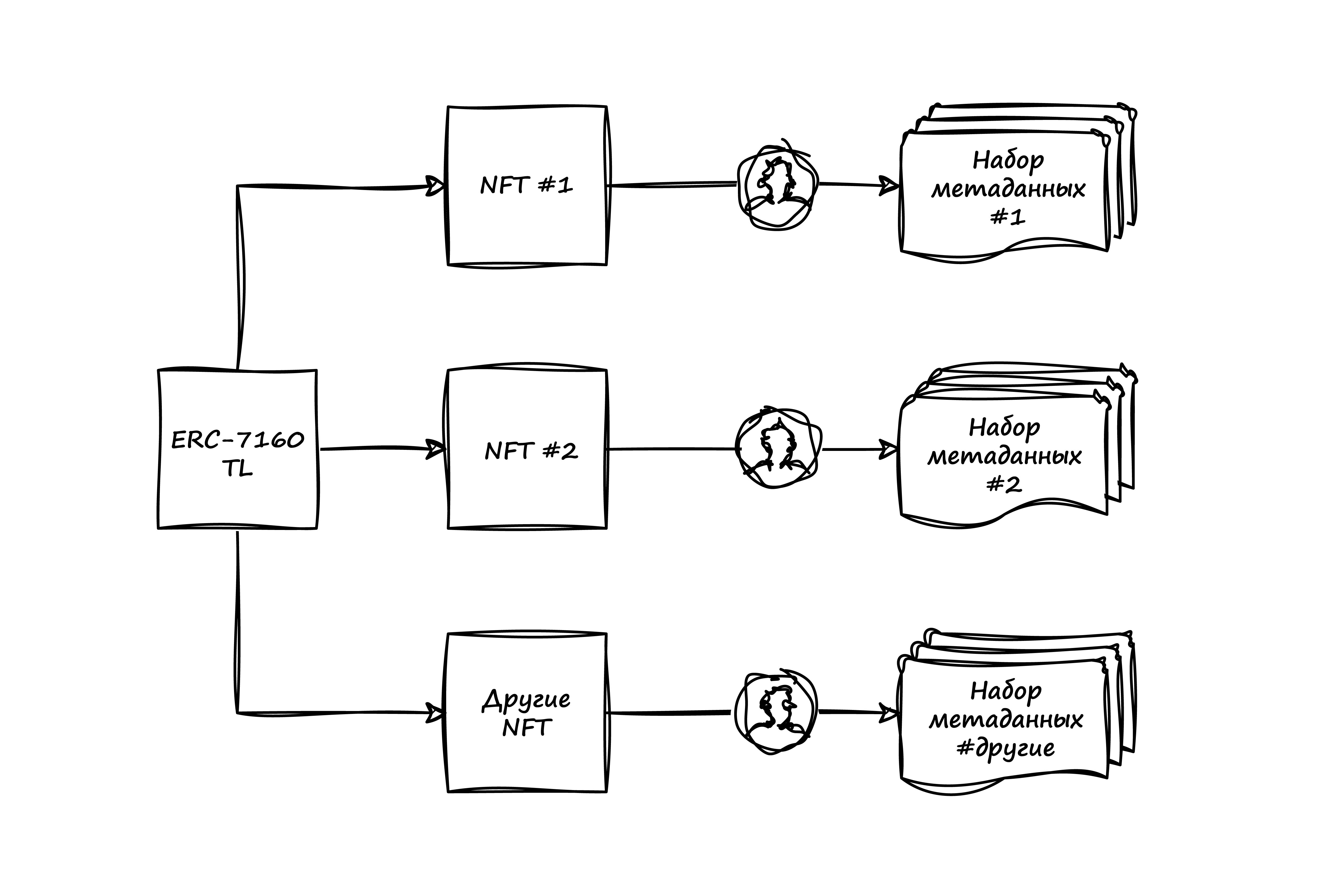 Схема работы ERC-7160TL.