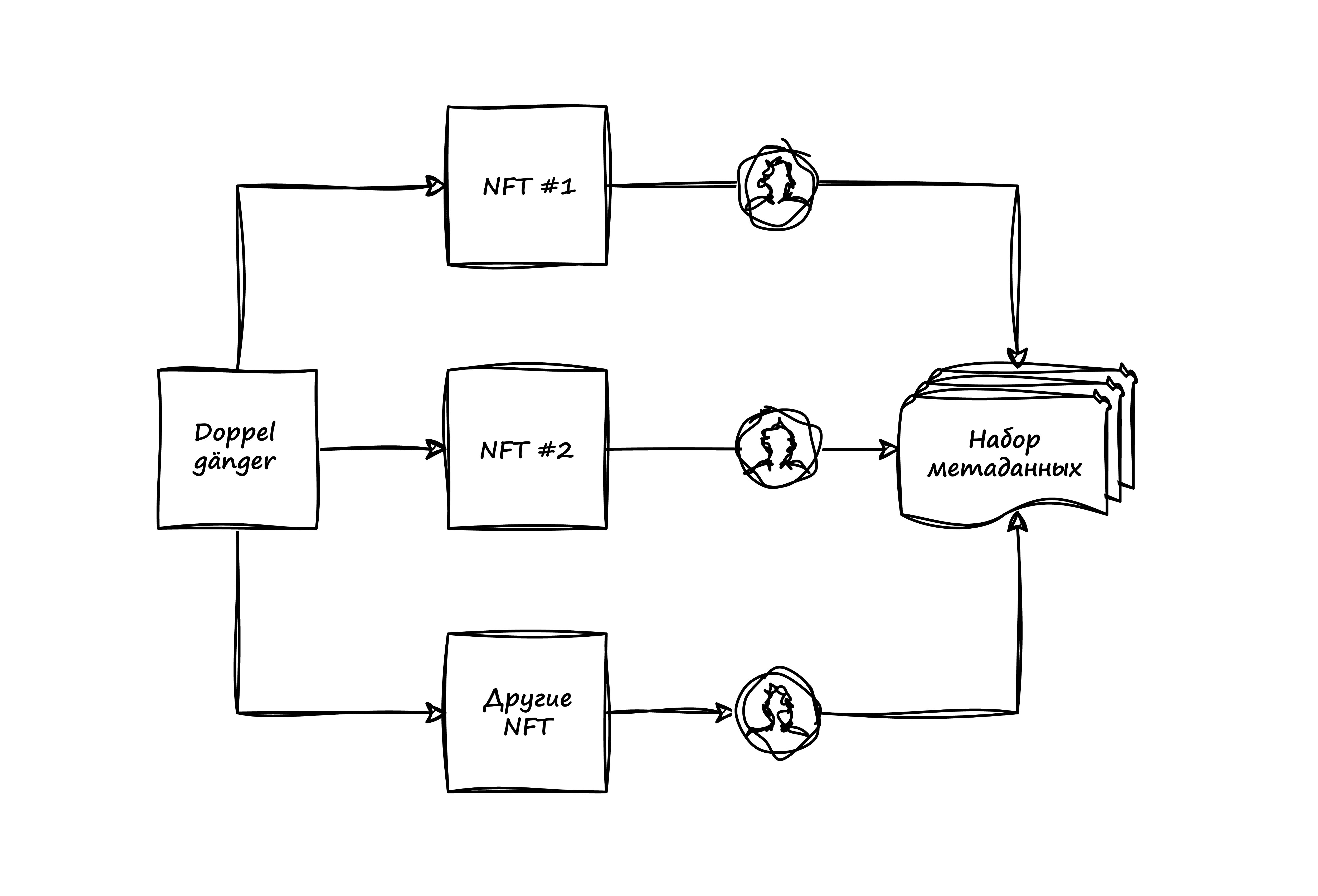 Схема работы Doppelgänger.