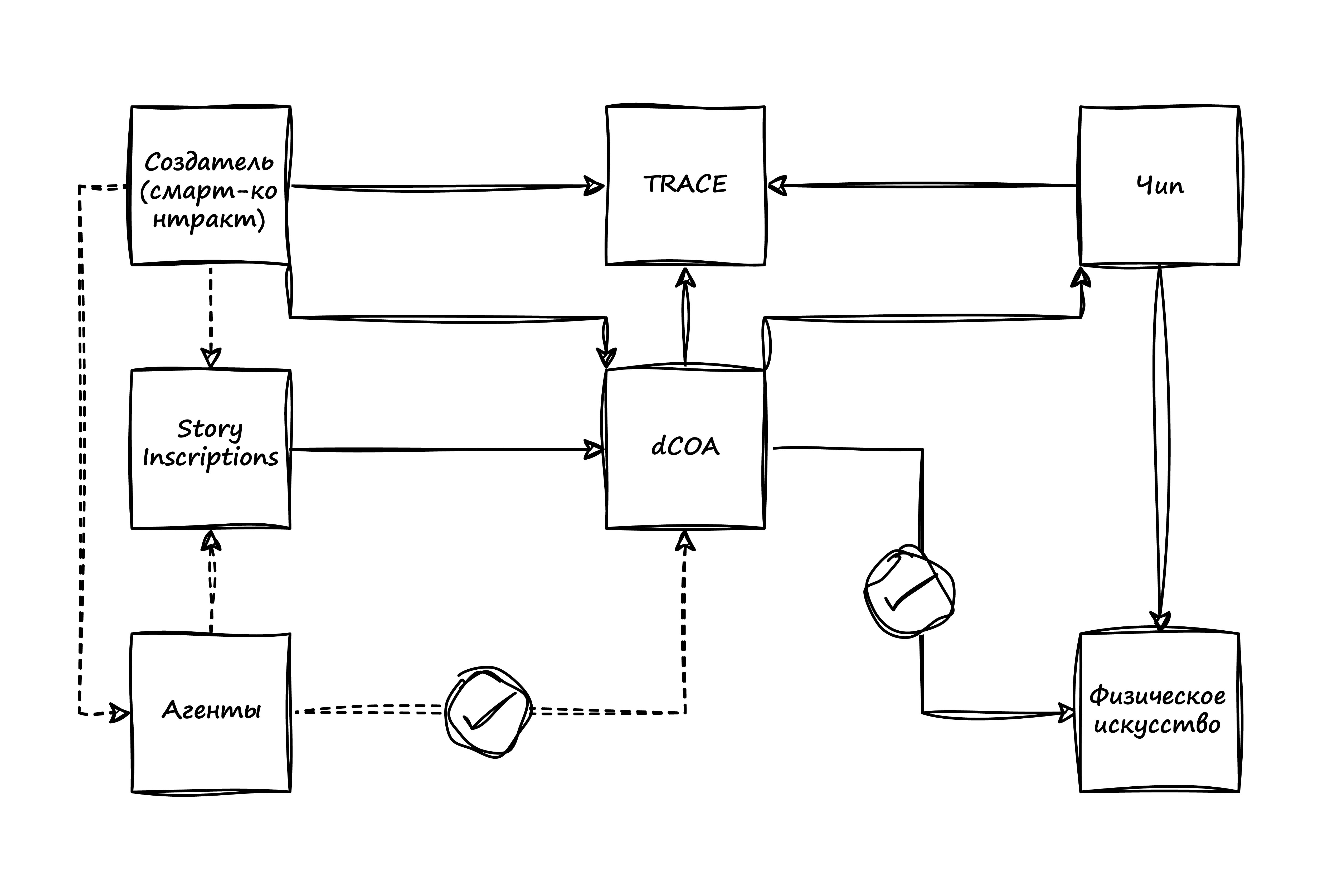 Схема работы TRACE