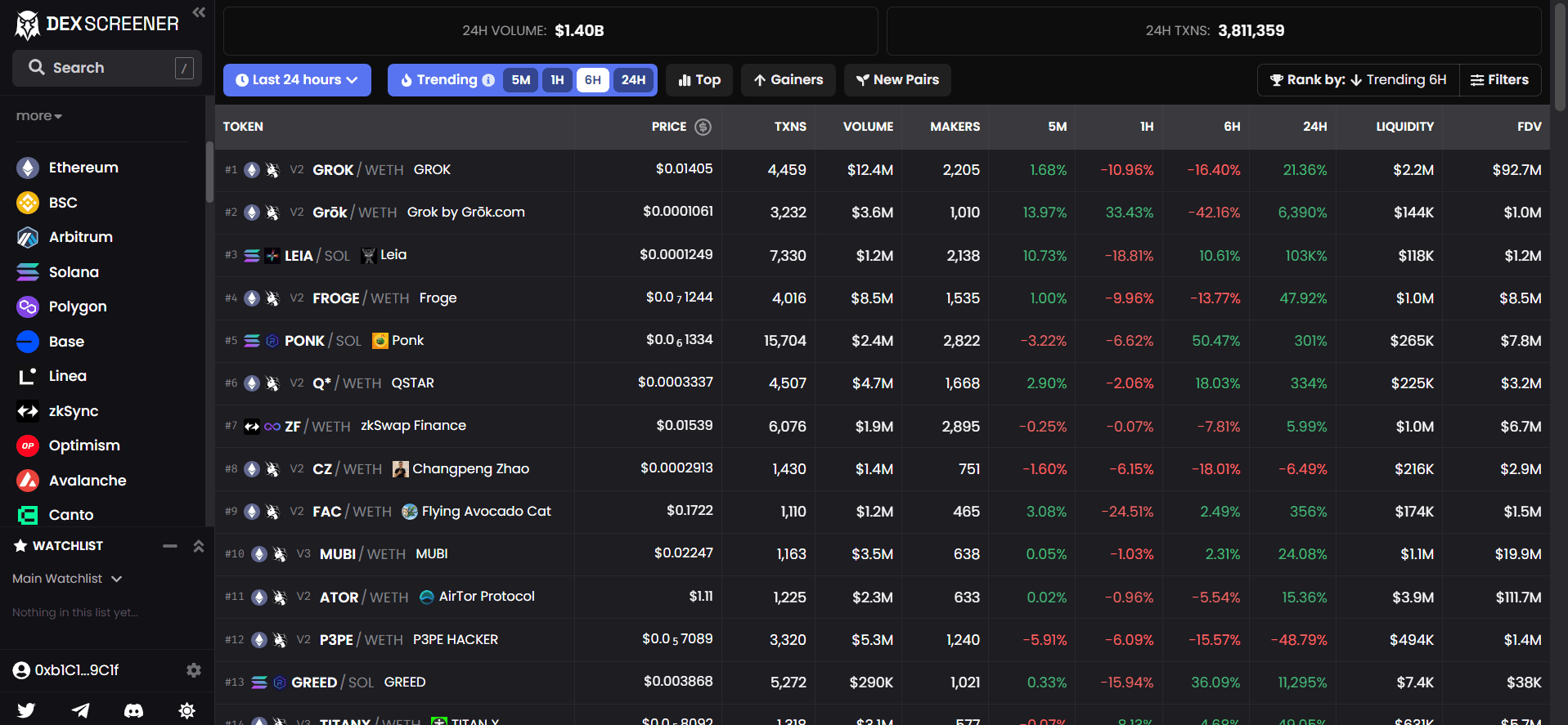 DEX Screener Homepage. Source: dexscreener.com