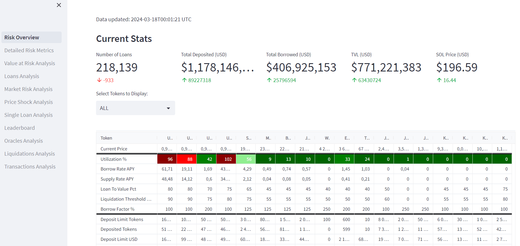 Kamino Finance Stats. Source: https://risk.kamino.finance/
