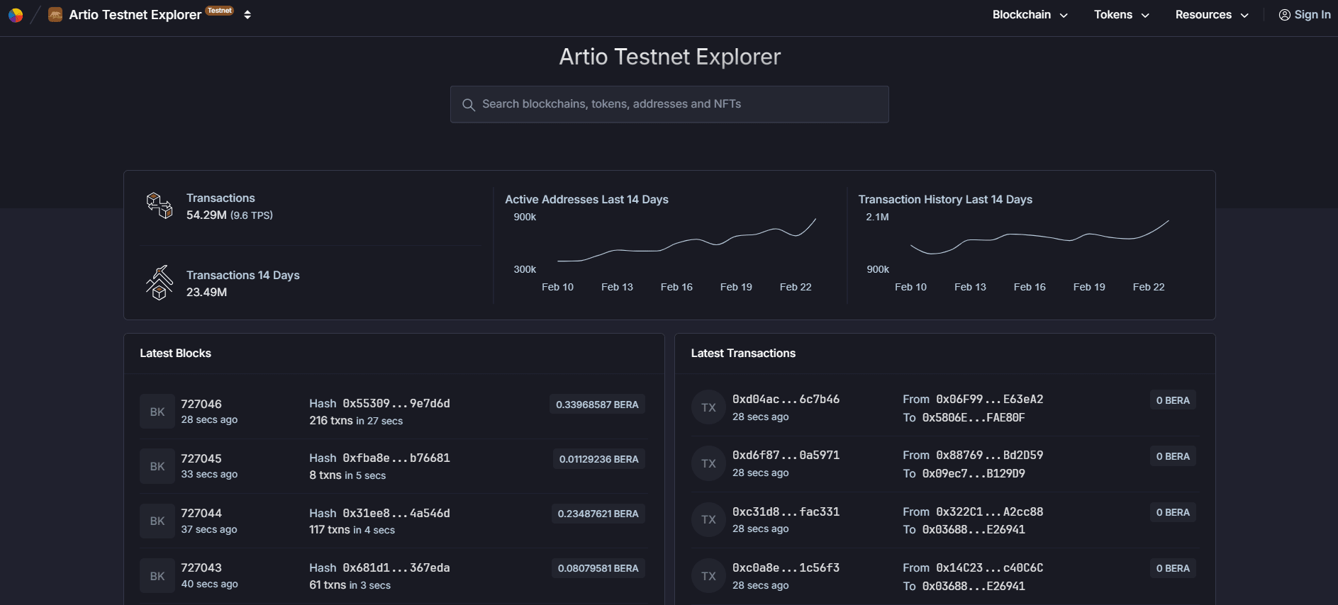 Статистика користування тестовою мережею Berachain Artio. Джерело: artio.beratrail.io