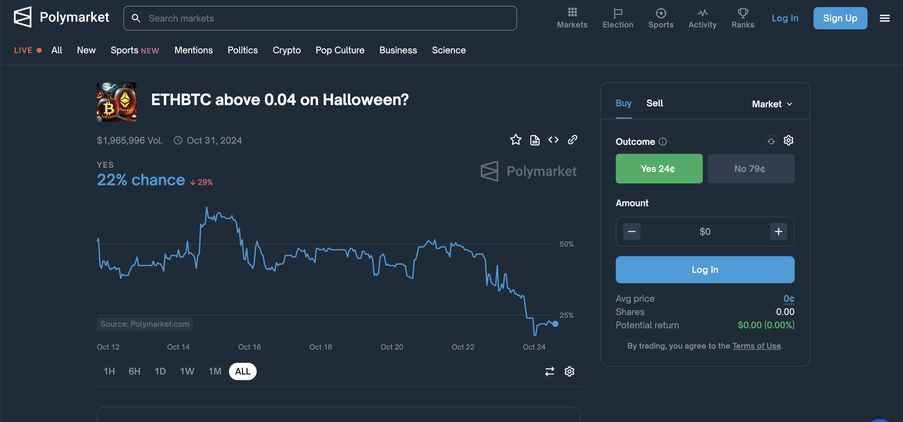 Betting on ETH/BTC. Source: polymarket.com