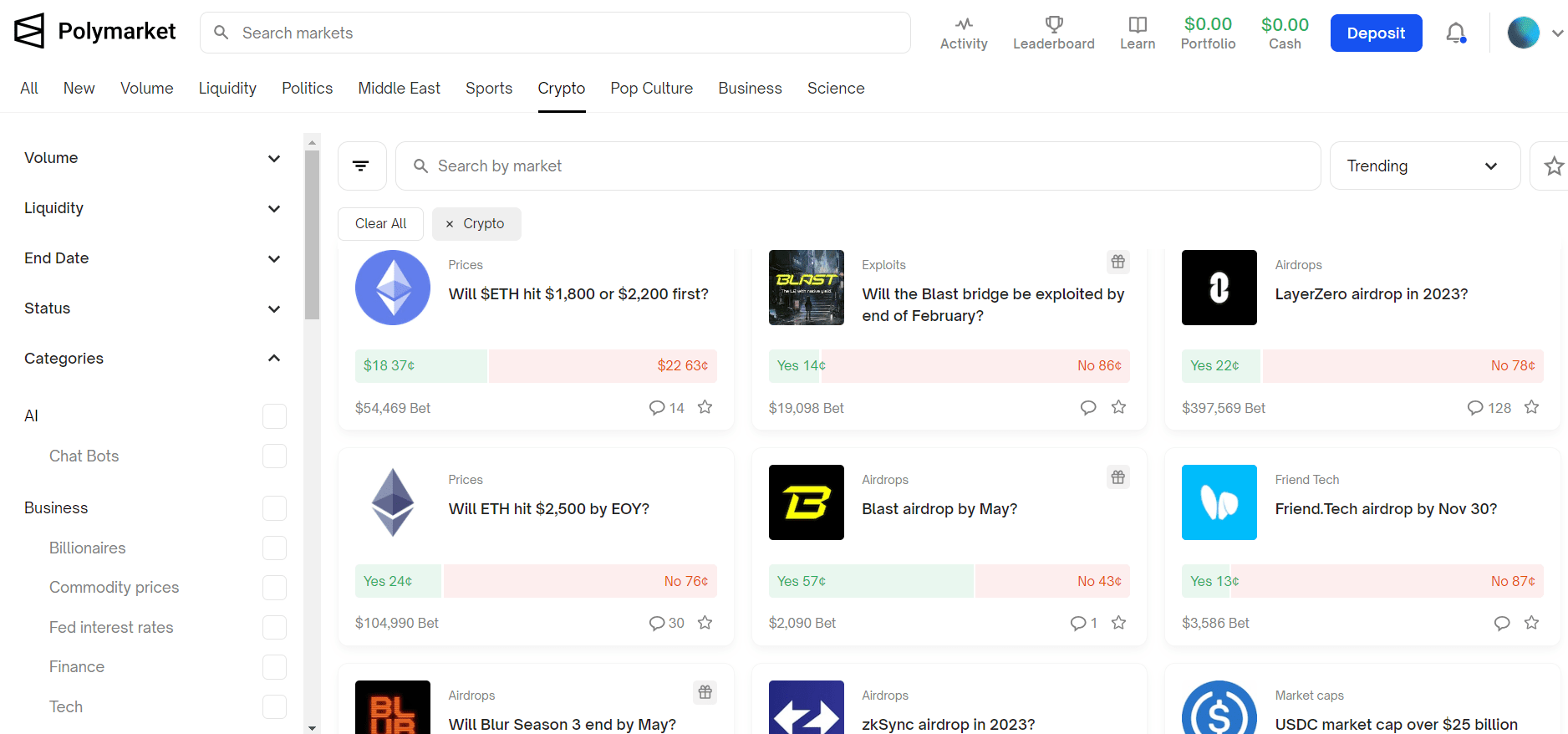 Cryptocurrency market-related bets on Polymarket. Source: polymarket.com