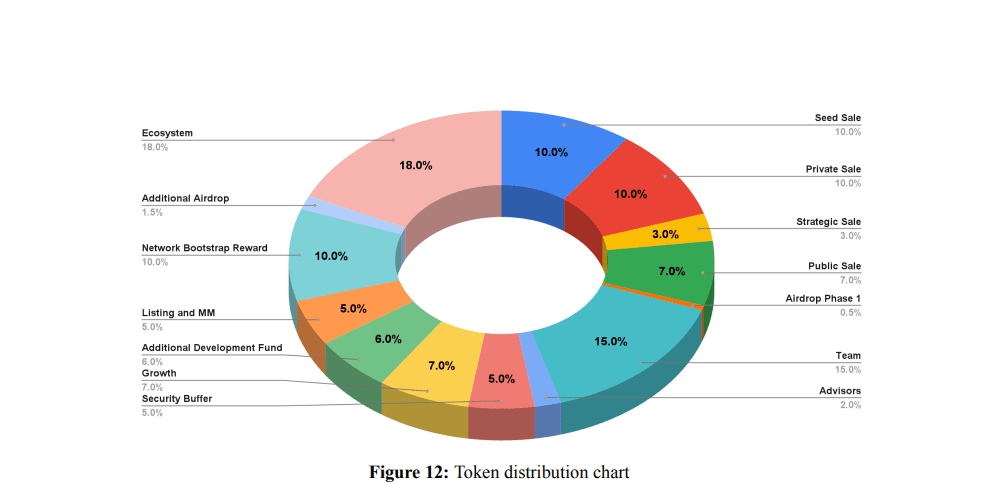 Токеноміка майбутнього активу BCUT. Джерело: bitsCrunch_Whitepaper.pdf