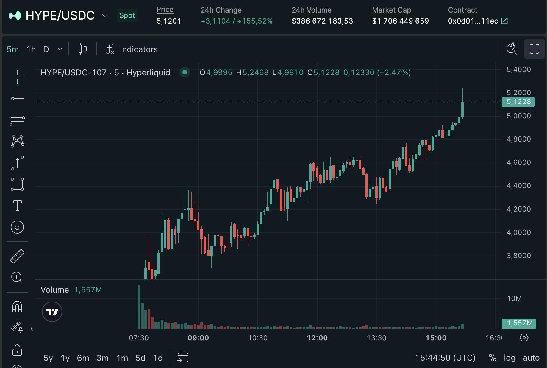 HYPE Trading Heats Up on AEVO. Source: app.hyperliquid.xyz