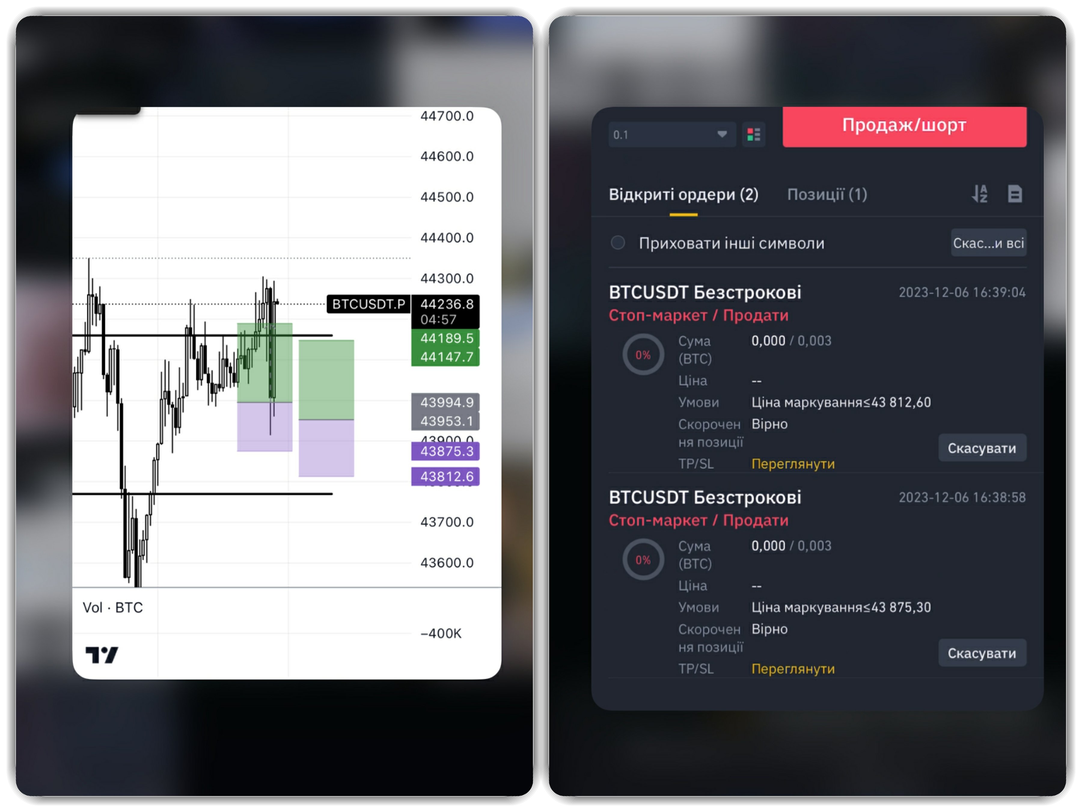 Торгові дані експерименту для перевірки ф’ючерсів на binance. Джерело: binance.com