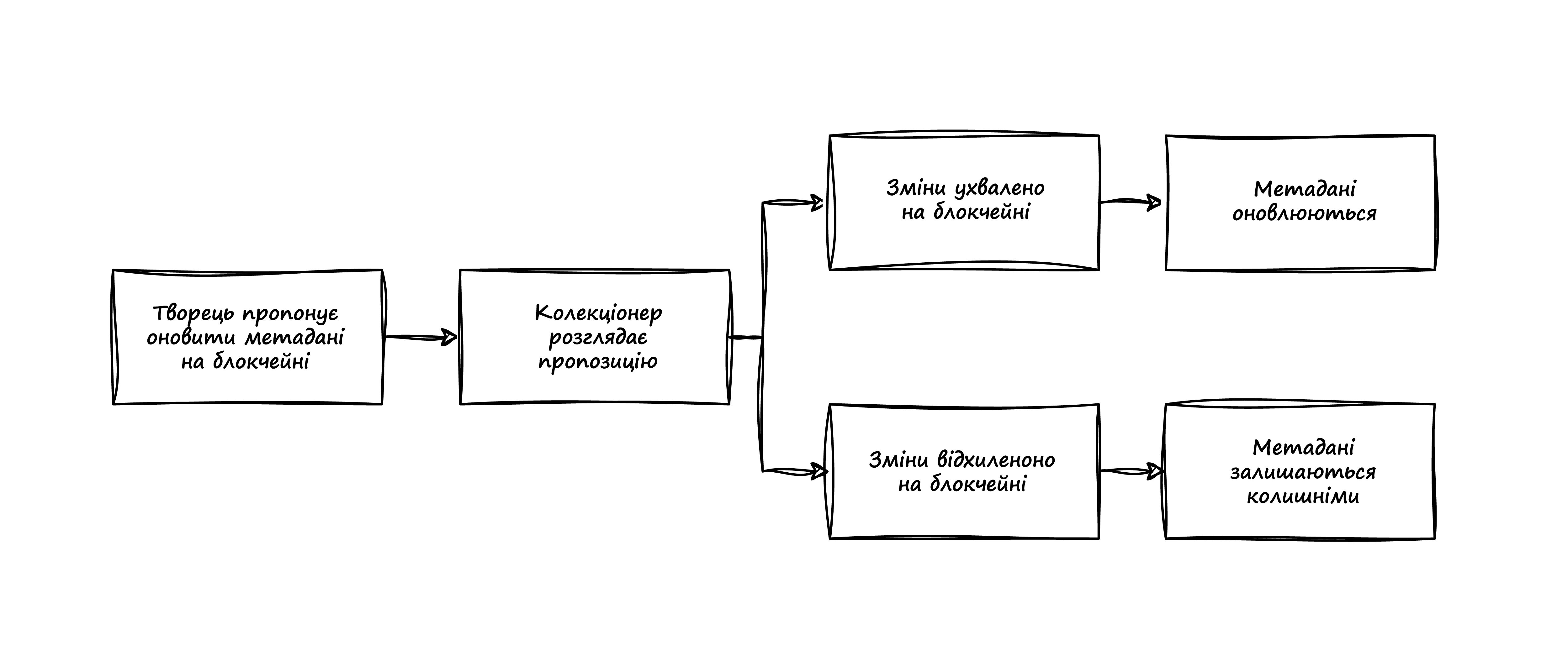 Схема роботи Synergy