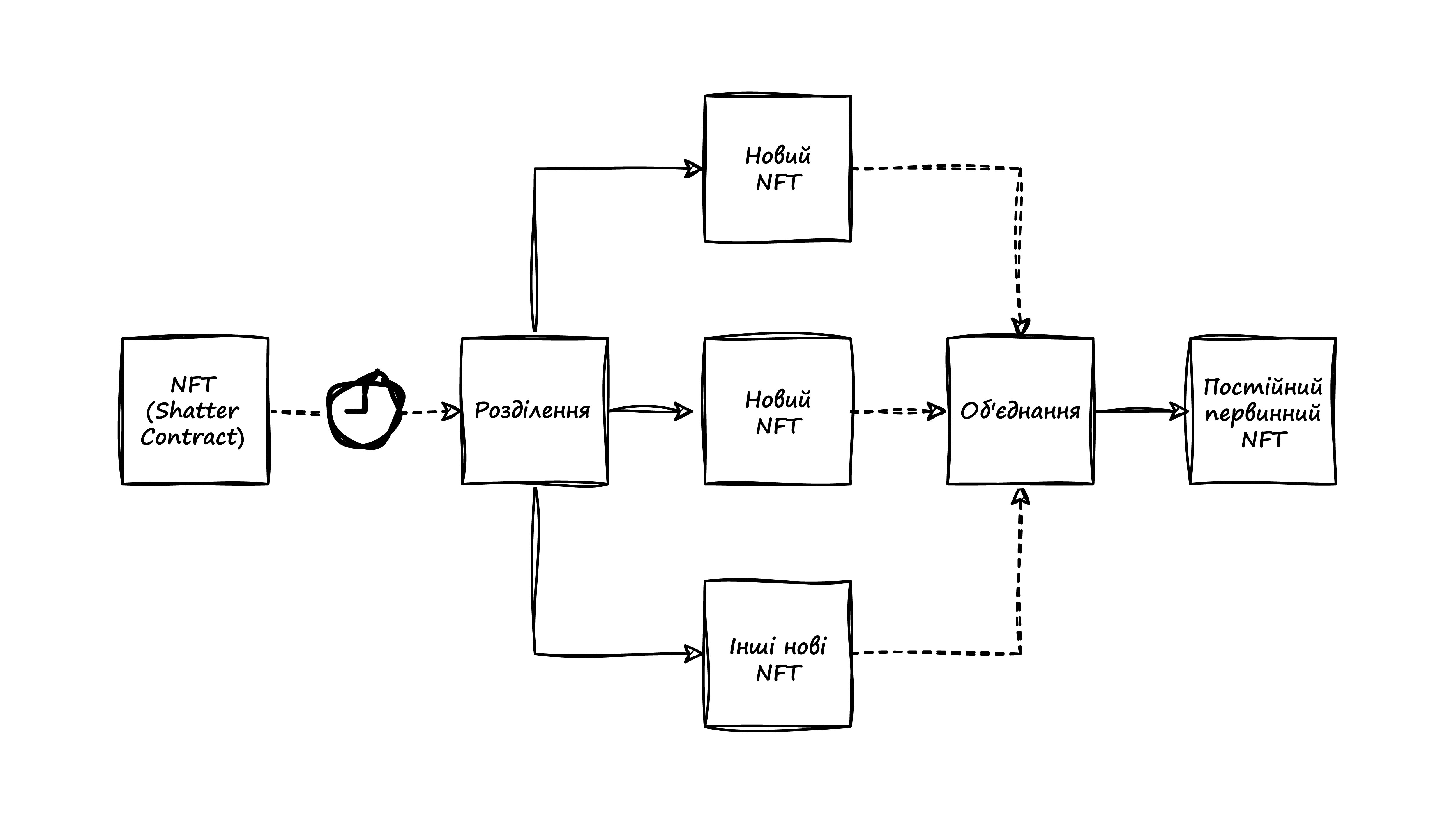 Схема роботи Shatter Contract