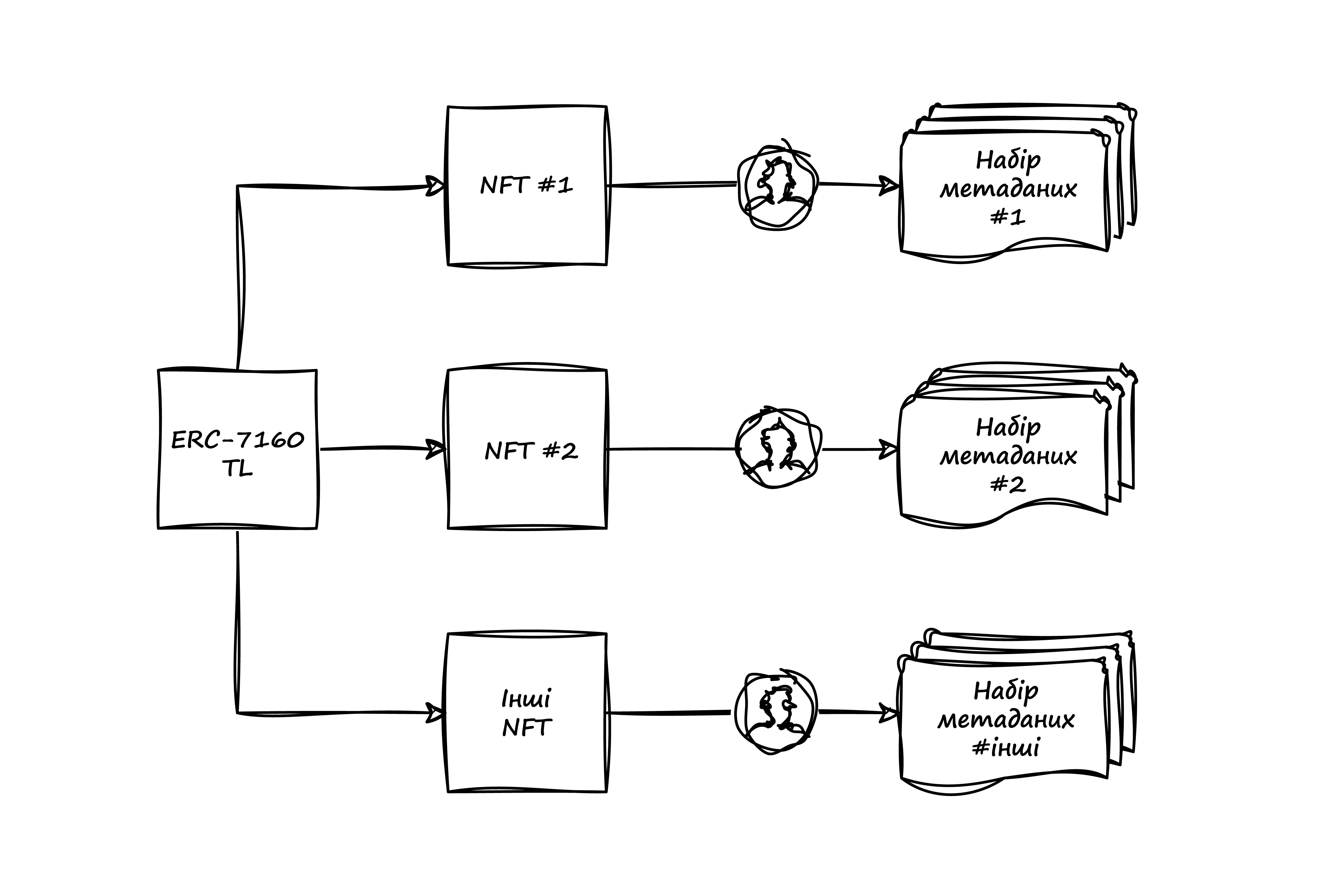 Схема роботи ERC-7160TL
