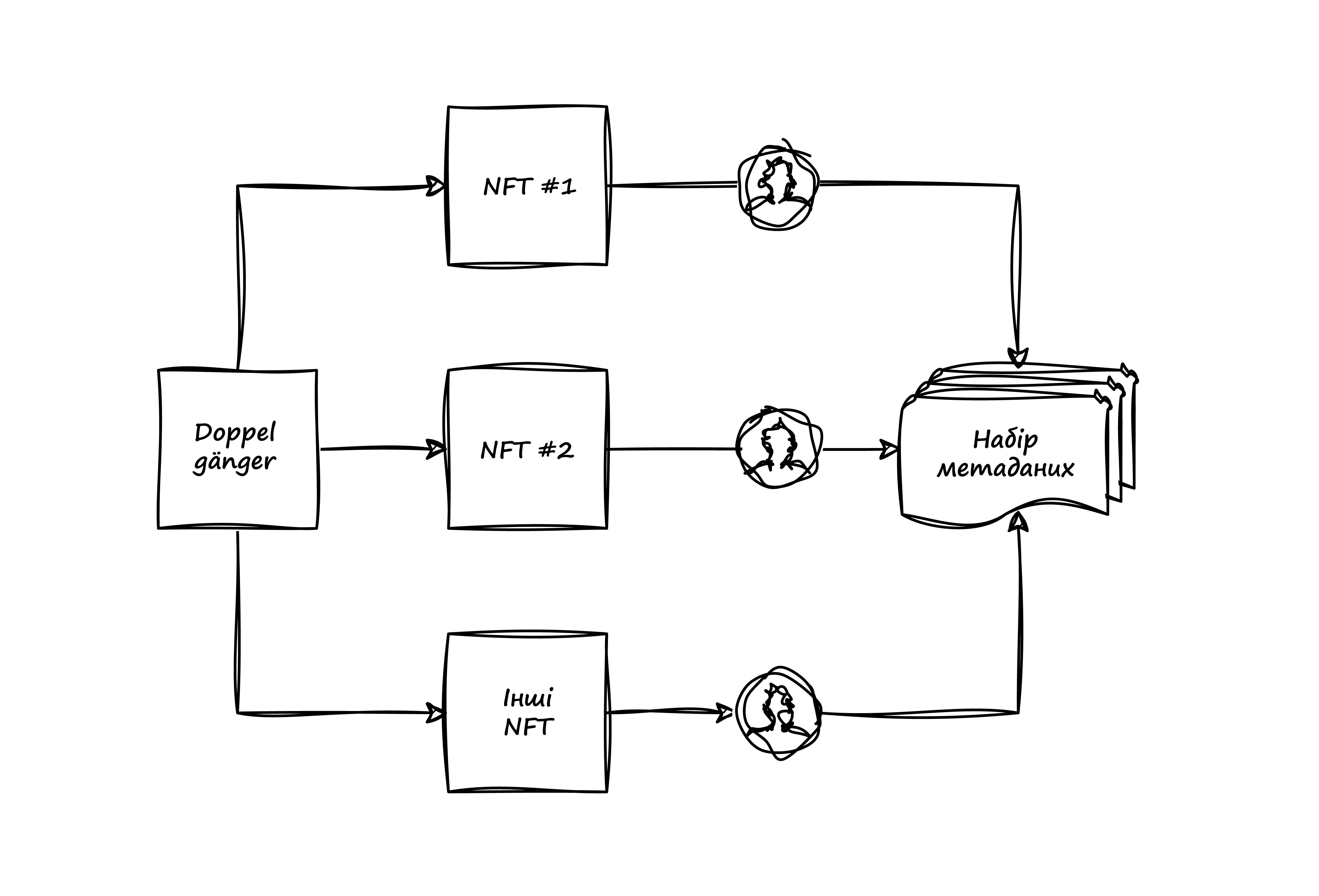 Схема роботи Doppelgänger