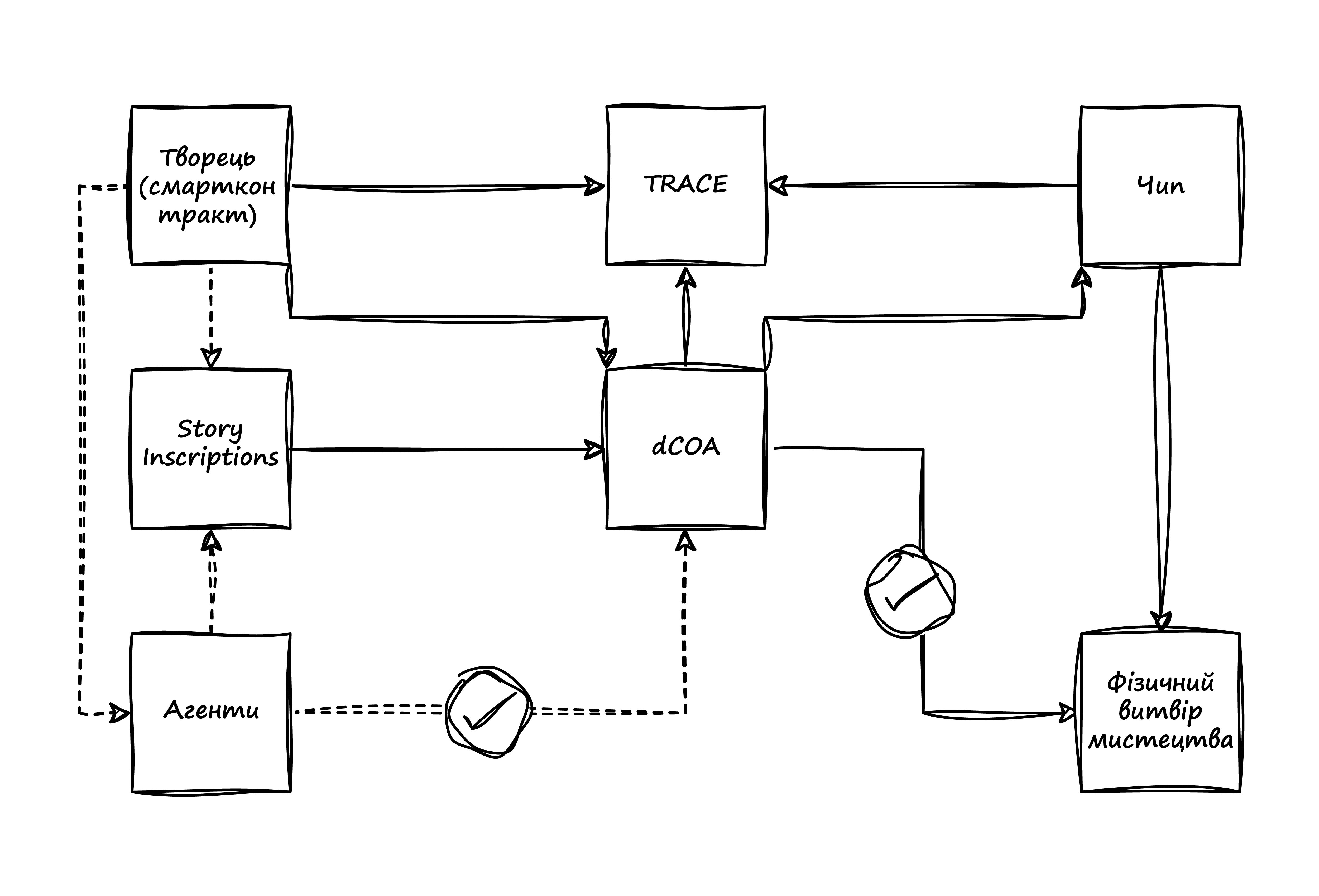 Схема роботи TRACE