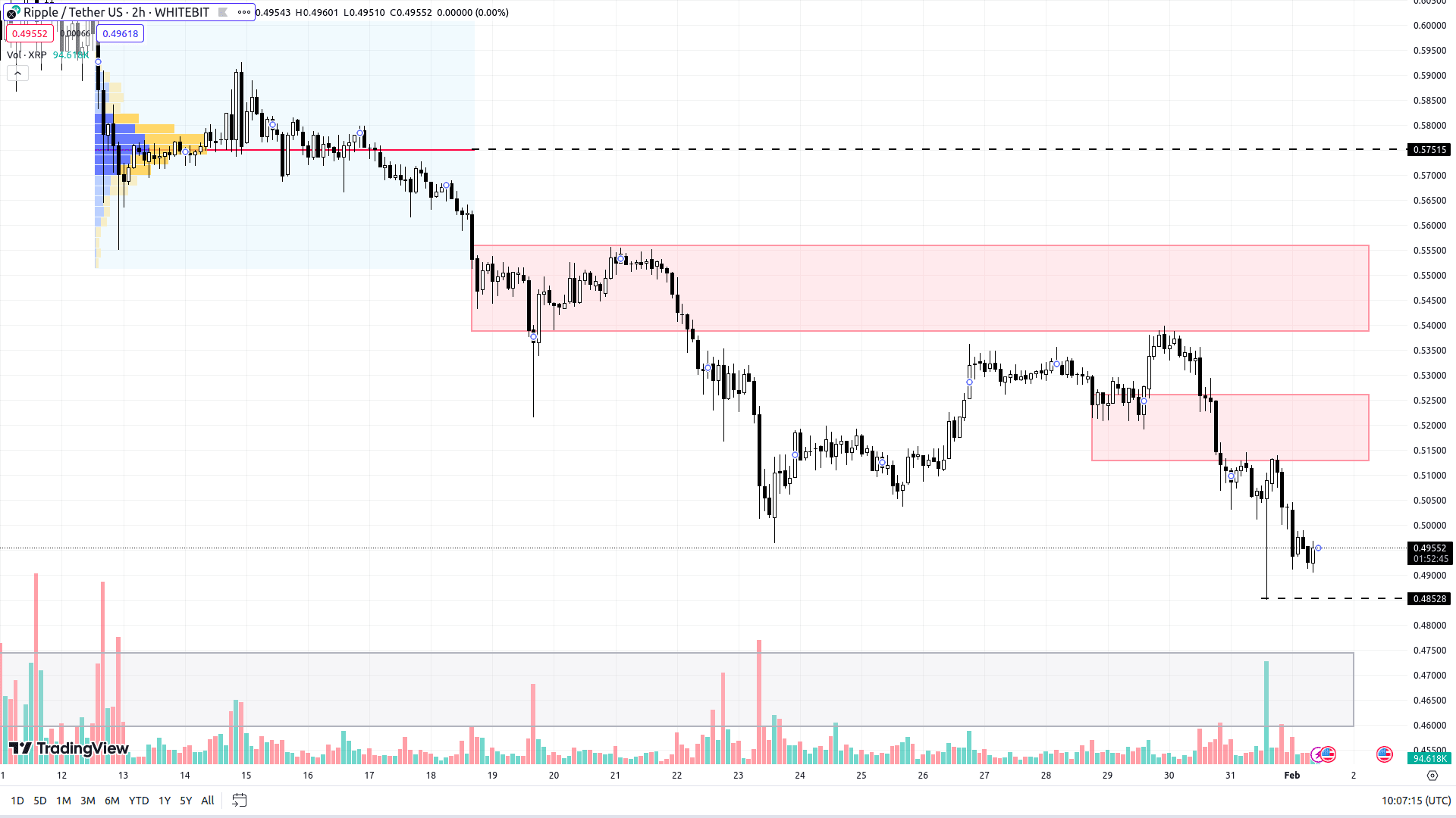 График XRP на H2-таймфрейме
