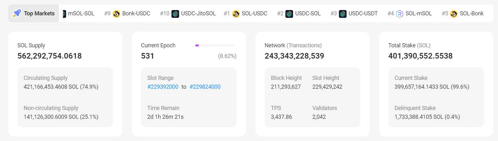 Загальна характеристика блокчейну Solana. Джерело: solscan.io