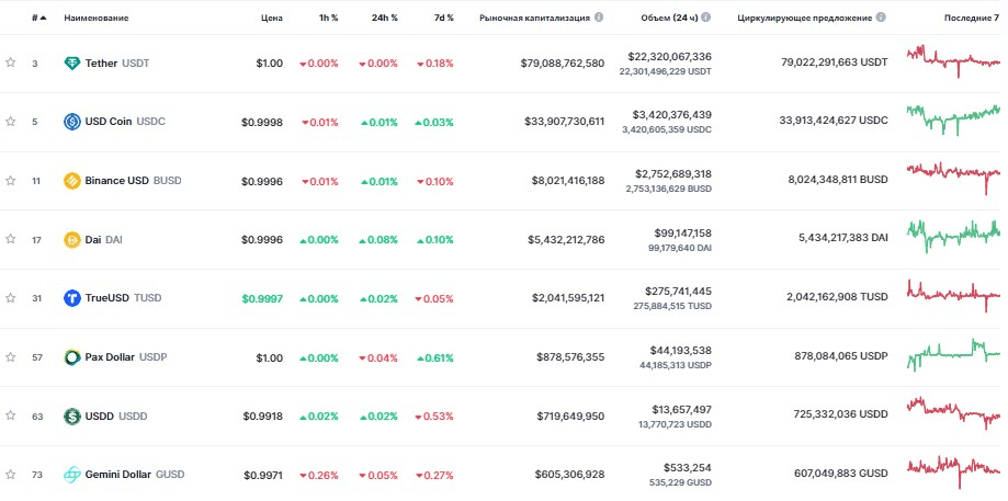 Данные: CoinMarketCap