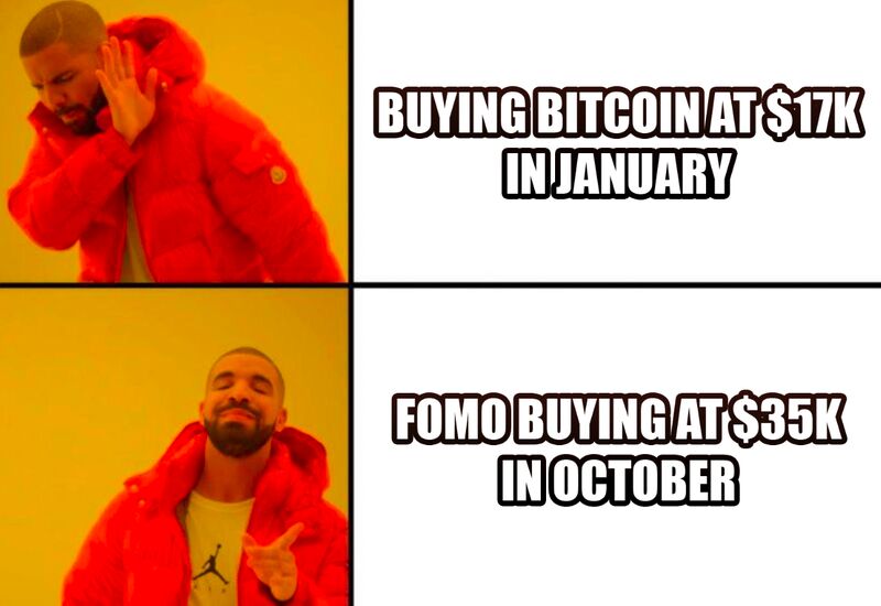 Купити Bitcoin за $17 000 у січні VS купити Bitcoin на FOMO за $35 000 у жовтні. Джерело: licdn.com