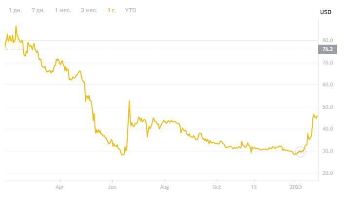 Джерело: Binance