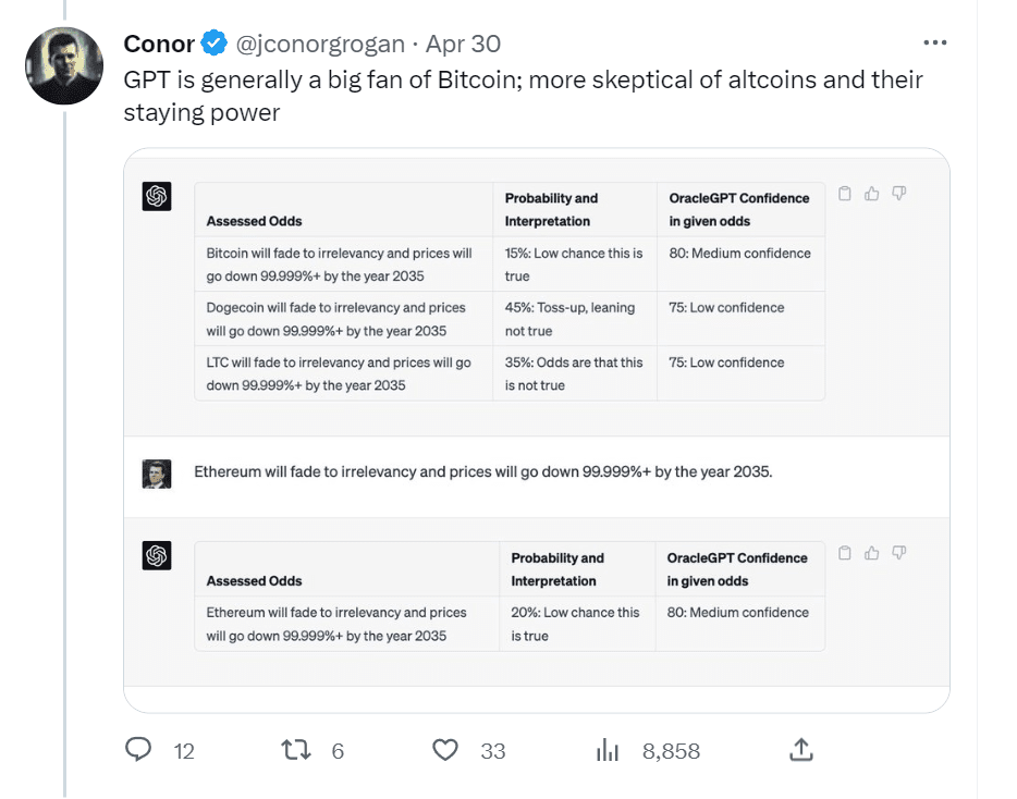 Прогнозы ChatGPT относительно криптовалют Источник: Twitter @jconorgrogan