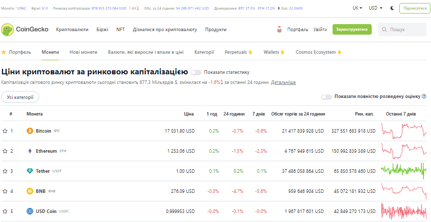 ДЖЕРЕЛО:COINGECKO.COM