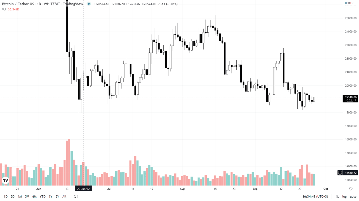 ვერტიკალური სავაჭრო მოცულობები (TradingView)