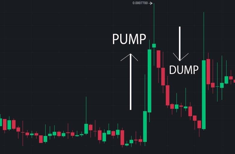 Приклад маніпуляції типу «Pump&Dump» на графіку