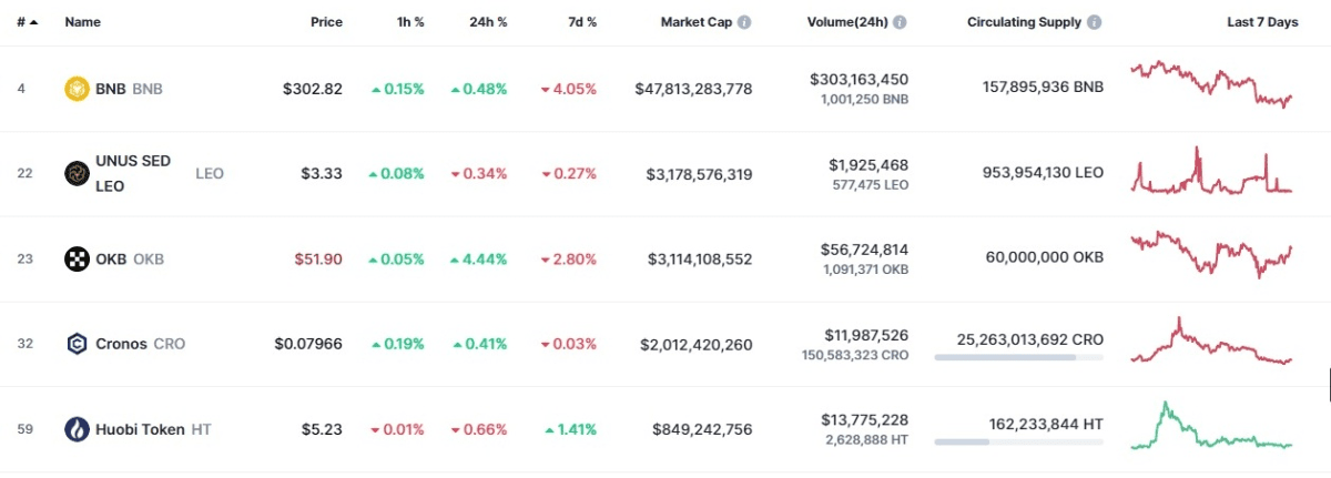 Source: CoinMarketCap