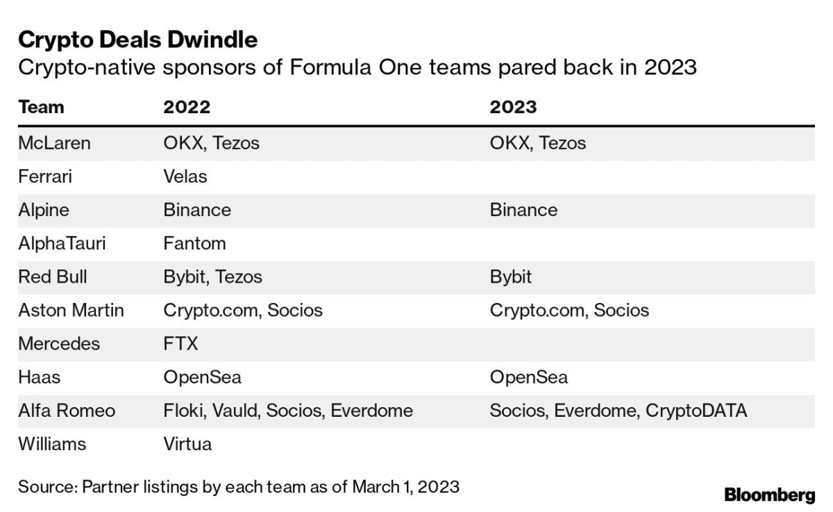 Источник: Bloomberg